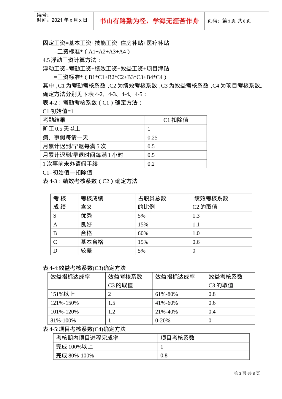 某某著名IT企业薪酬制度试行方案_第3页