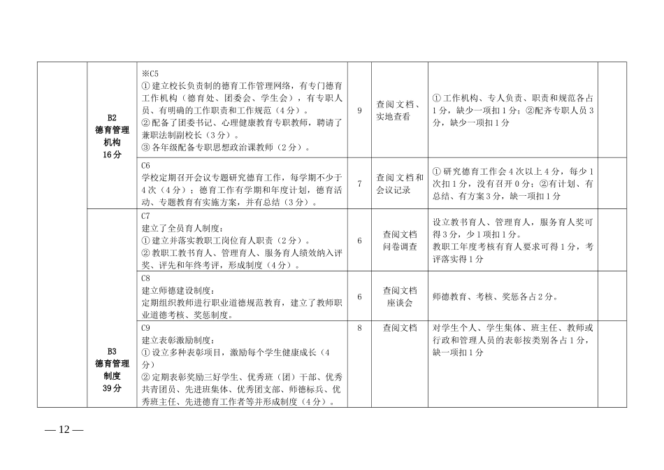 广东省中小学德育工作绩效评估指标(试行)_第3页