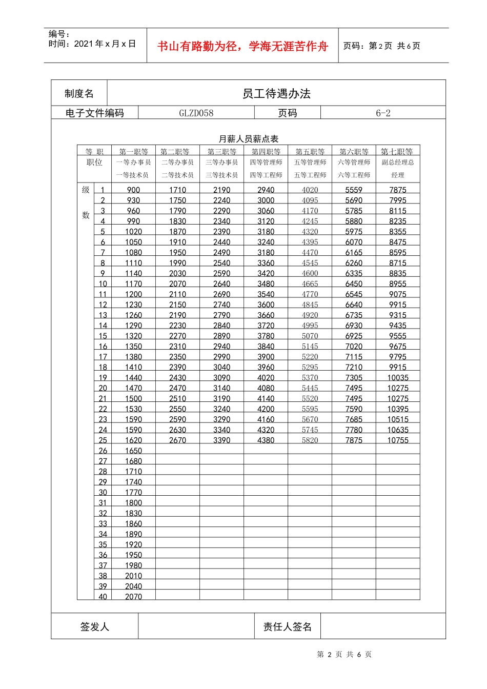 职员待遇管理明细_第2页