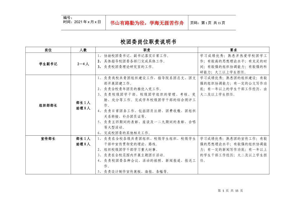 校团委岗位职责说明书_第1页