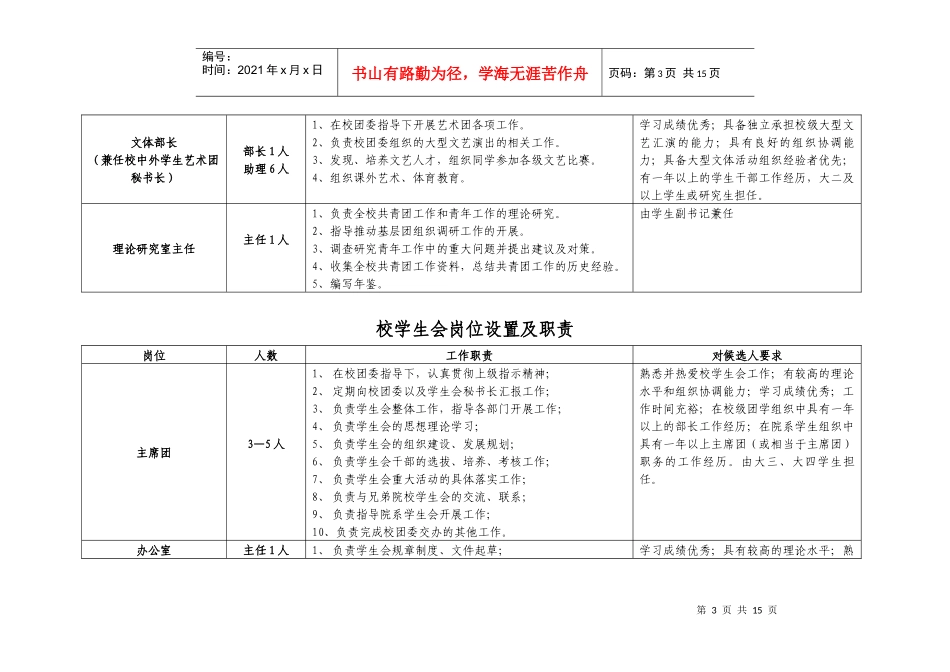 校团委岗位职责说明书_第3页