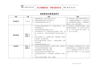 校团委岗位职责说明书
