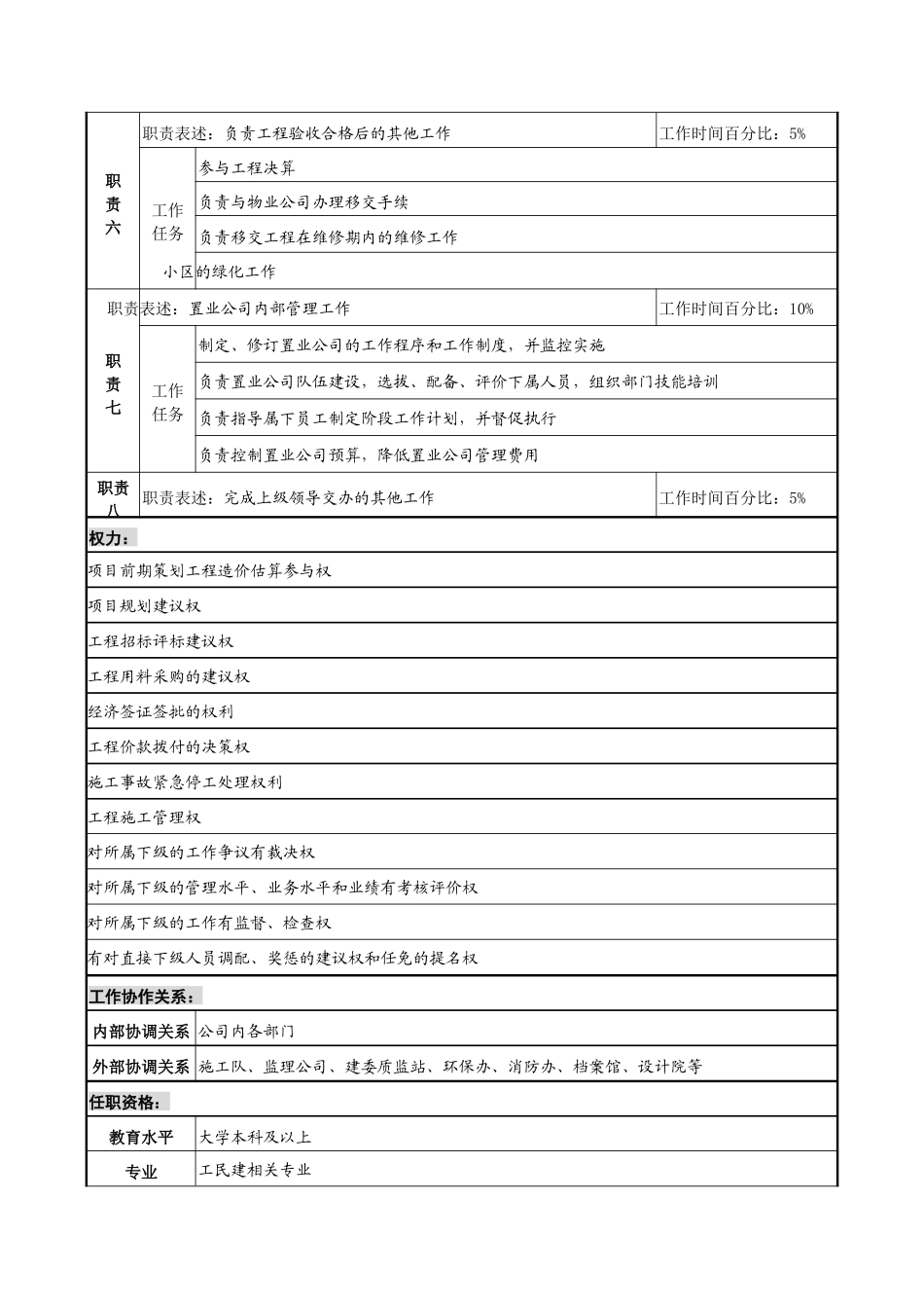 明达集团置业公司总经理职务说明书_第2页