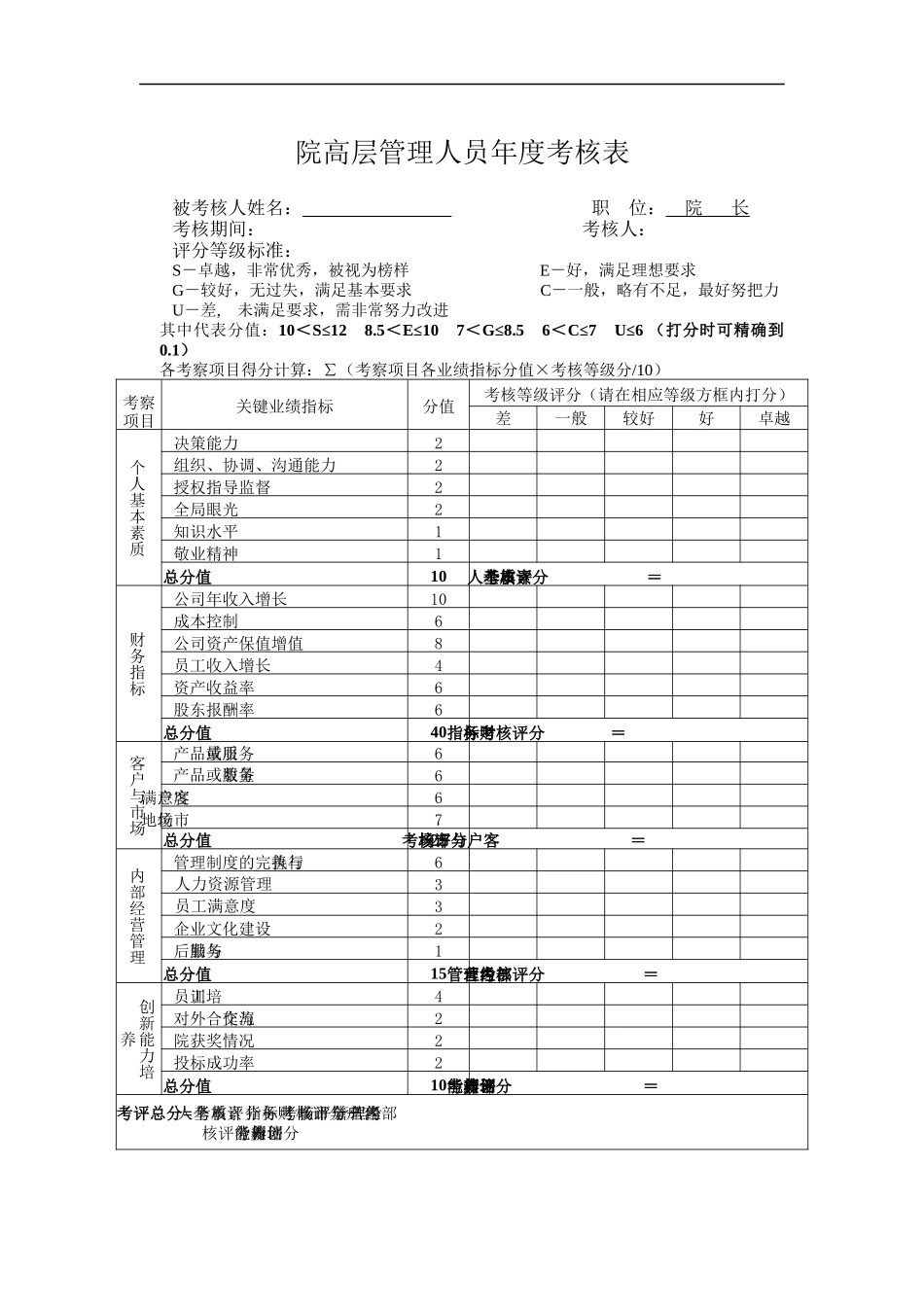 高层管理人员绩效考核表—院长_第1页