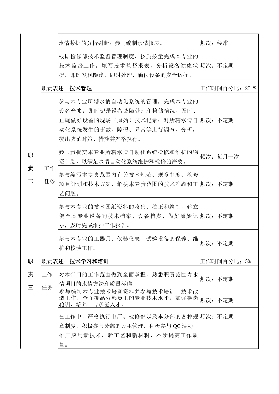 检修部水情B岗岗位说明书_第2页
