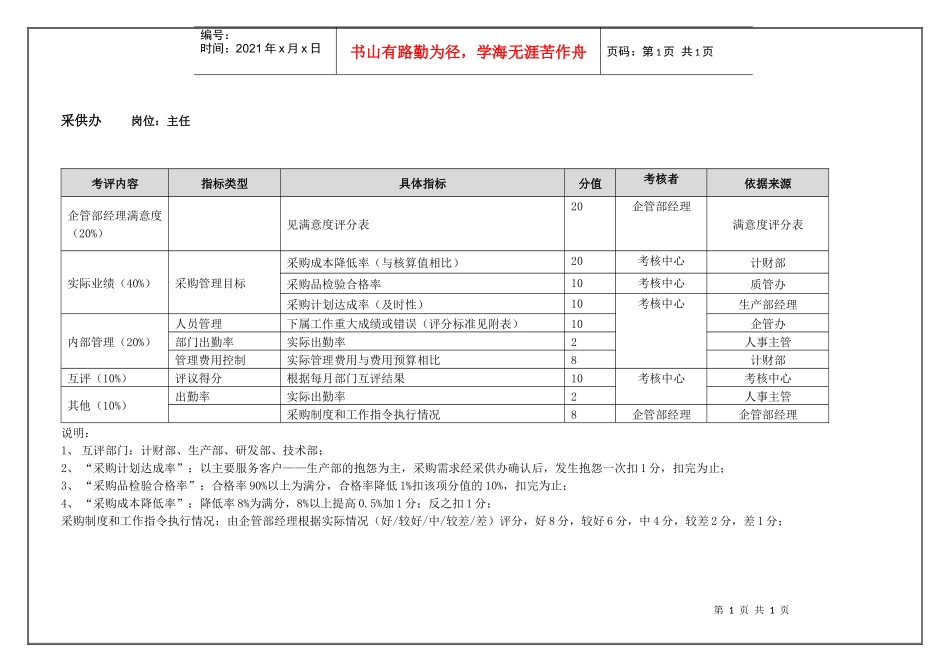 采供办主任(季度考核)表_第1页