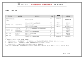 采供办主任(季度考核)表