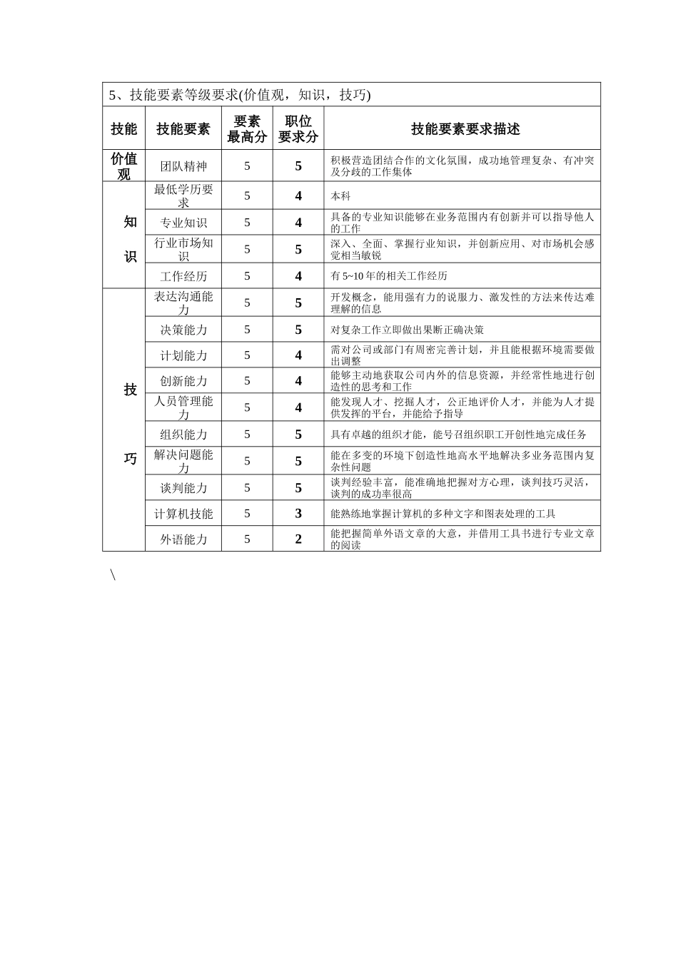 钢铁行业-经营副总经理岗位说明书_第2页