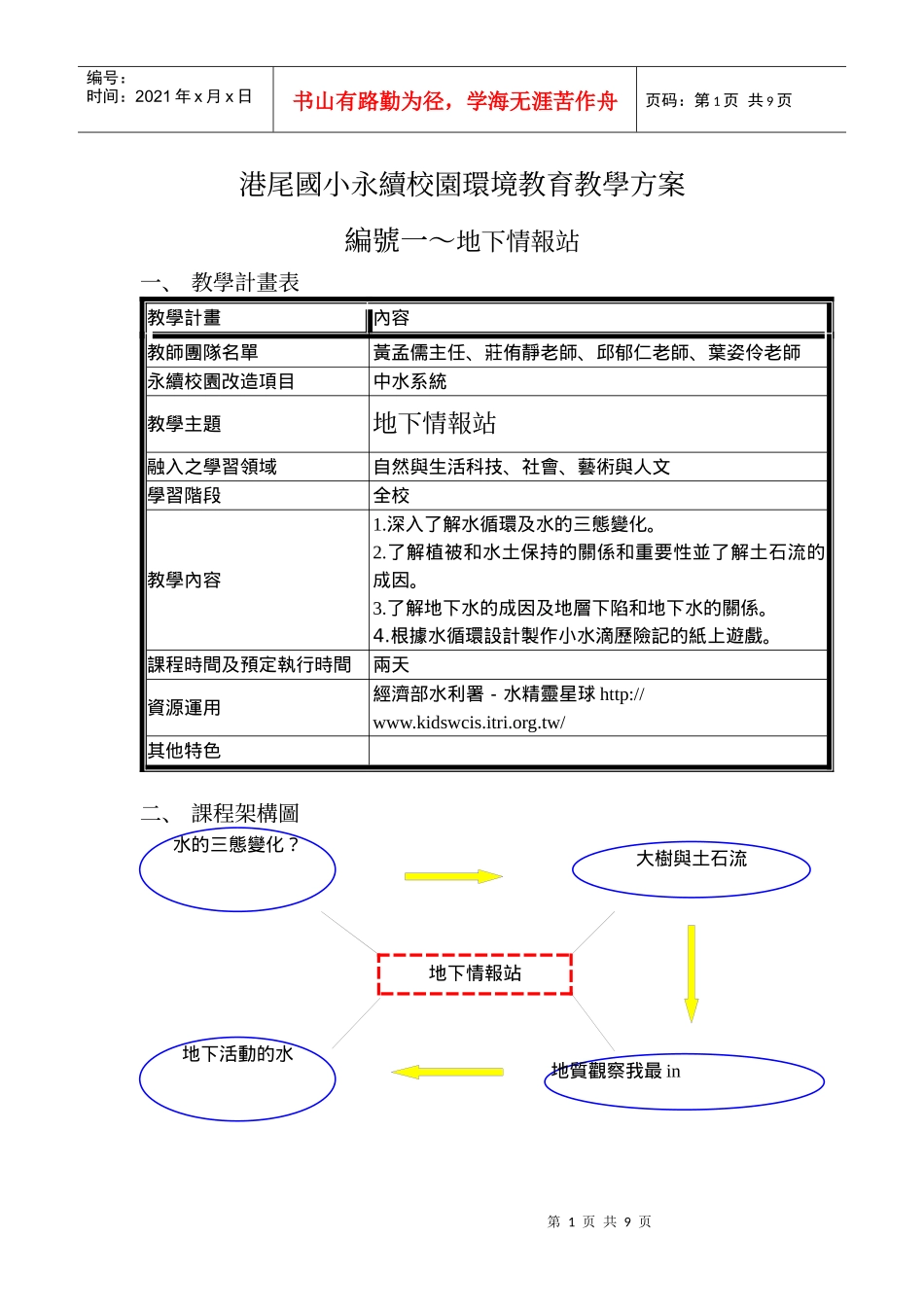 港尾国小永续校园环境教育教学方案_第1页
