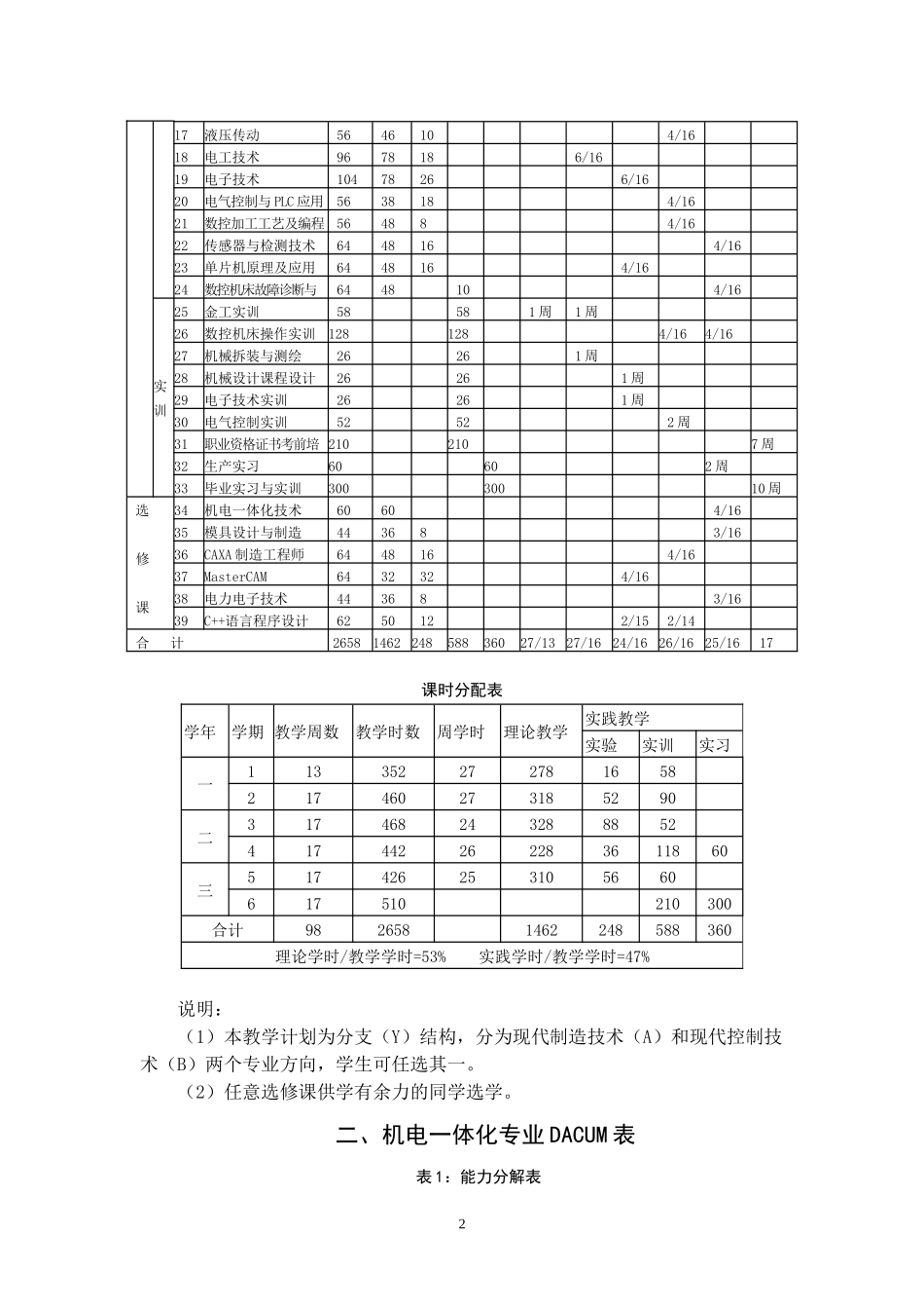 机电一体化专业人才培养方案-济宁职业技术学院首页_第3页