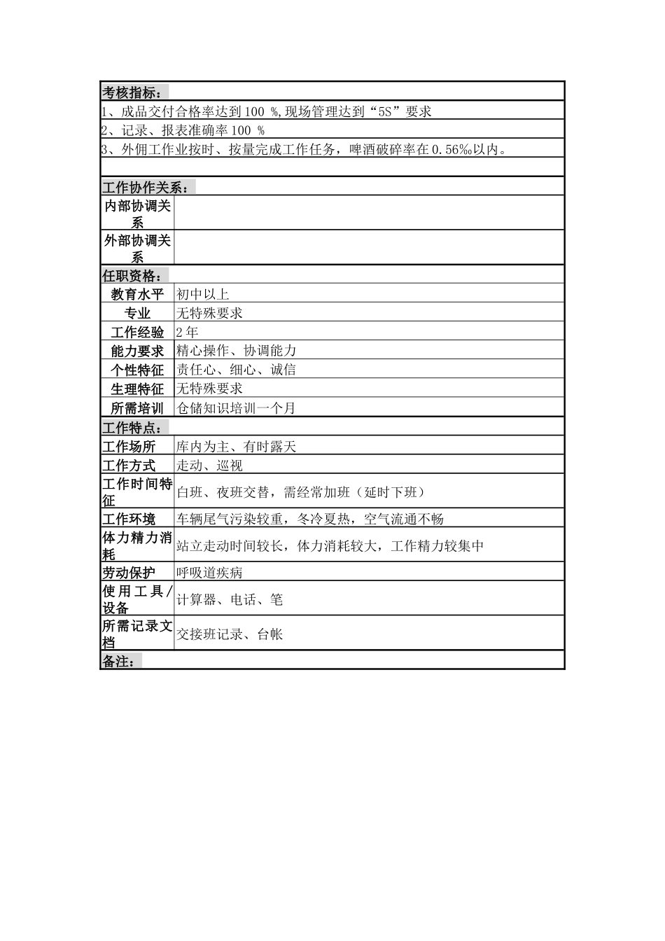 成品班保管岗位说明书_第2页