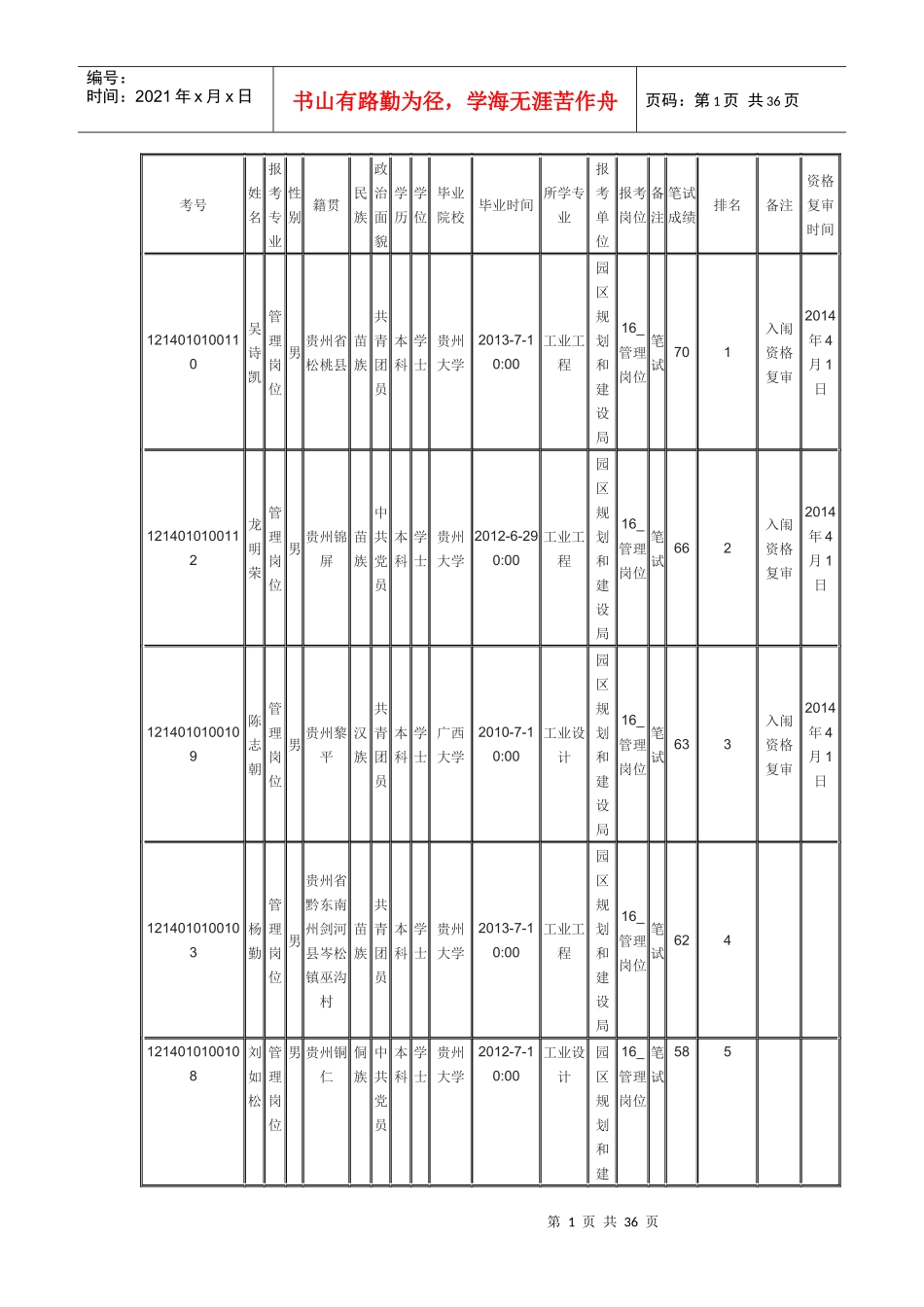 引进急需紧缺人才和高层次人才笔试成绩及入闱资格复_第1页