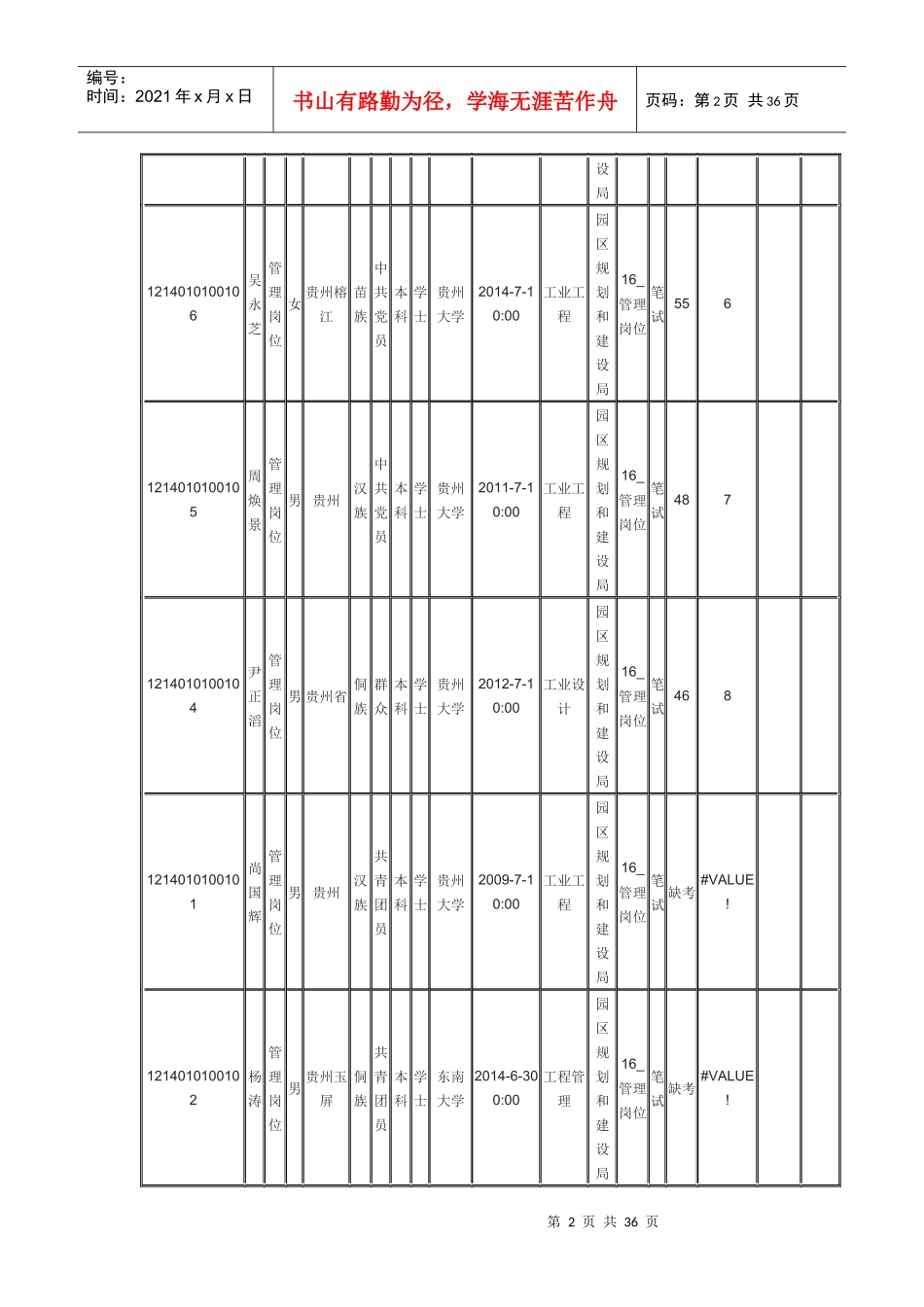 引进急需紧缺人才和高层次人才笔试成绩及入闱资格复_第2页