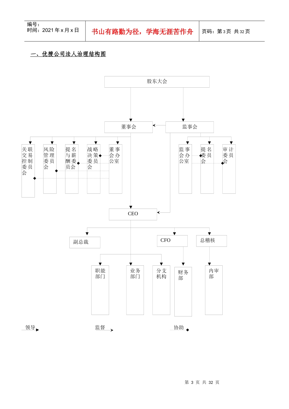 法人治理结构及工作分析手册_第3页