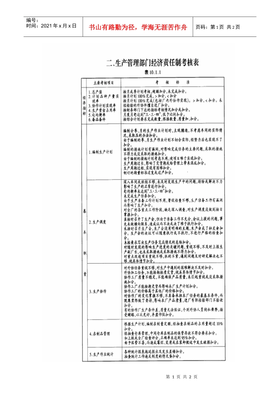 生產管理部門經濟責任制考核表_第1页