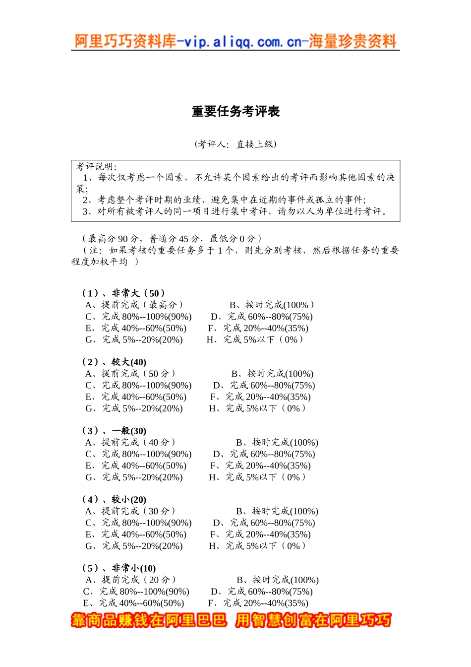 重要任务考评表_第1页