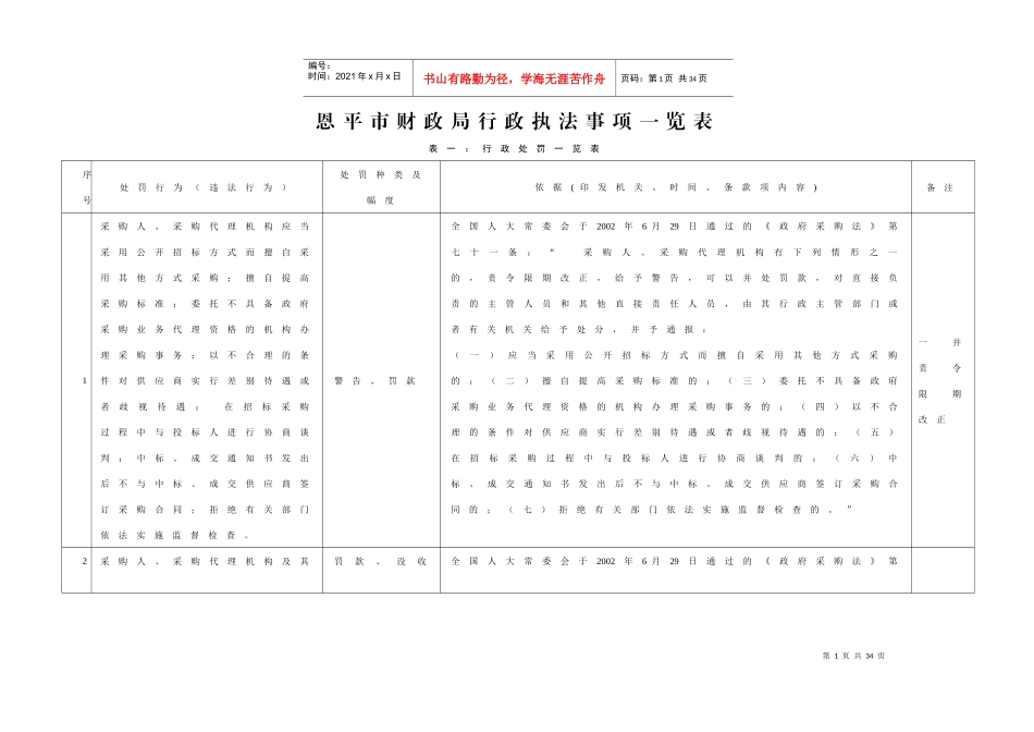 恩平市林业局行政执法职权核准界定结果_第1页