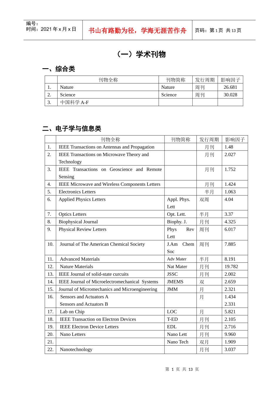 某学院A类学术刊物与会议推荐列表_第3页