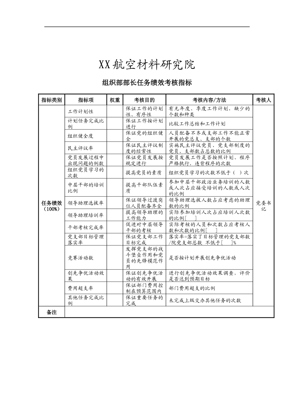 航空材料研究院组织部部长任务绩效考核指标_第1页