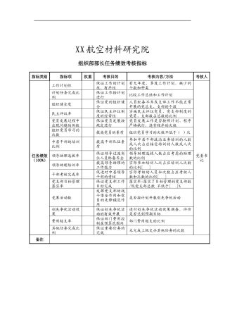 航空材料研究院组织部部长任务绩效考核指标