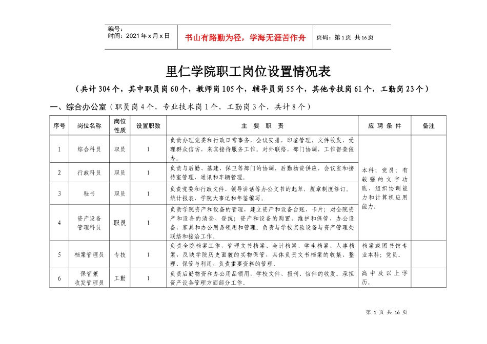 里仁学院职工岗位设置一览表_第1页