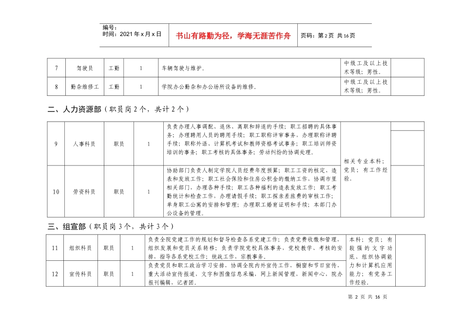里仁学院职工岗位设置一览表_第2页