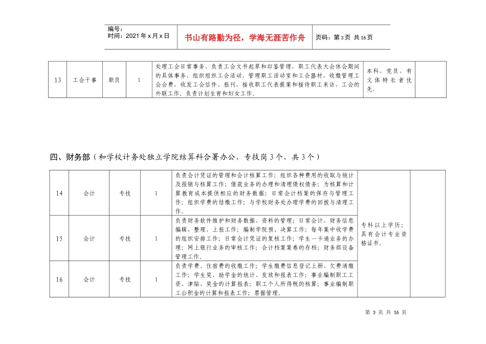 里仁学院职工岗位设置一览表_第3页