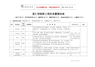 里仁学院职工岗位设置一览表