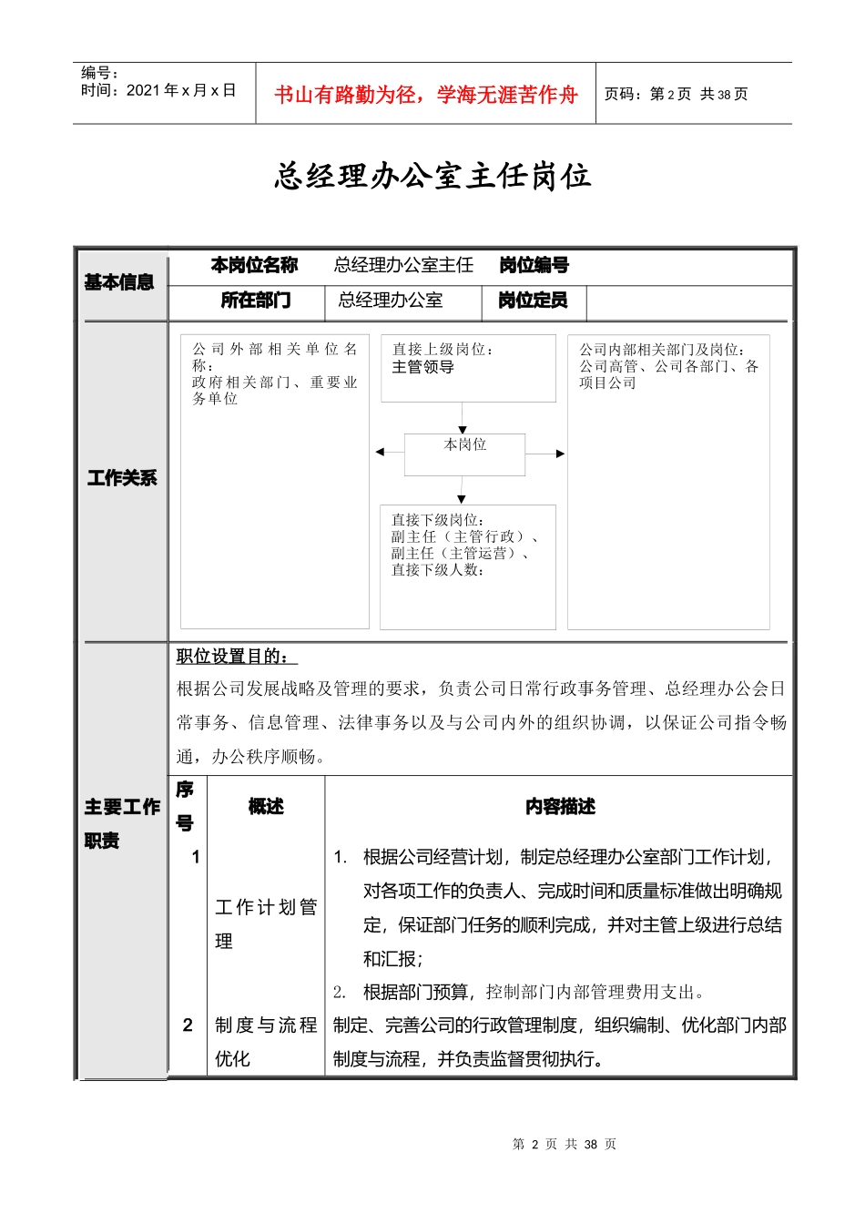 总经理办公室各岗位职责说明_第2页