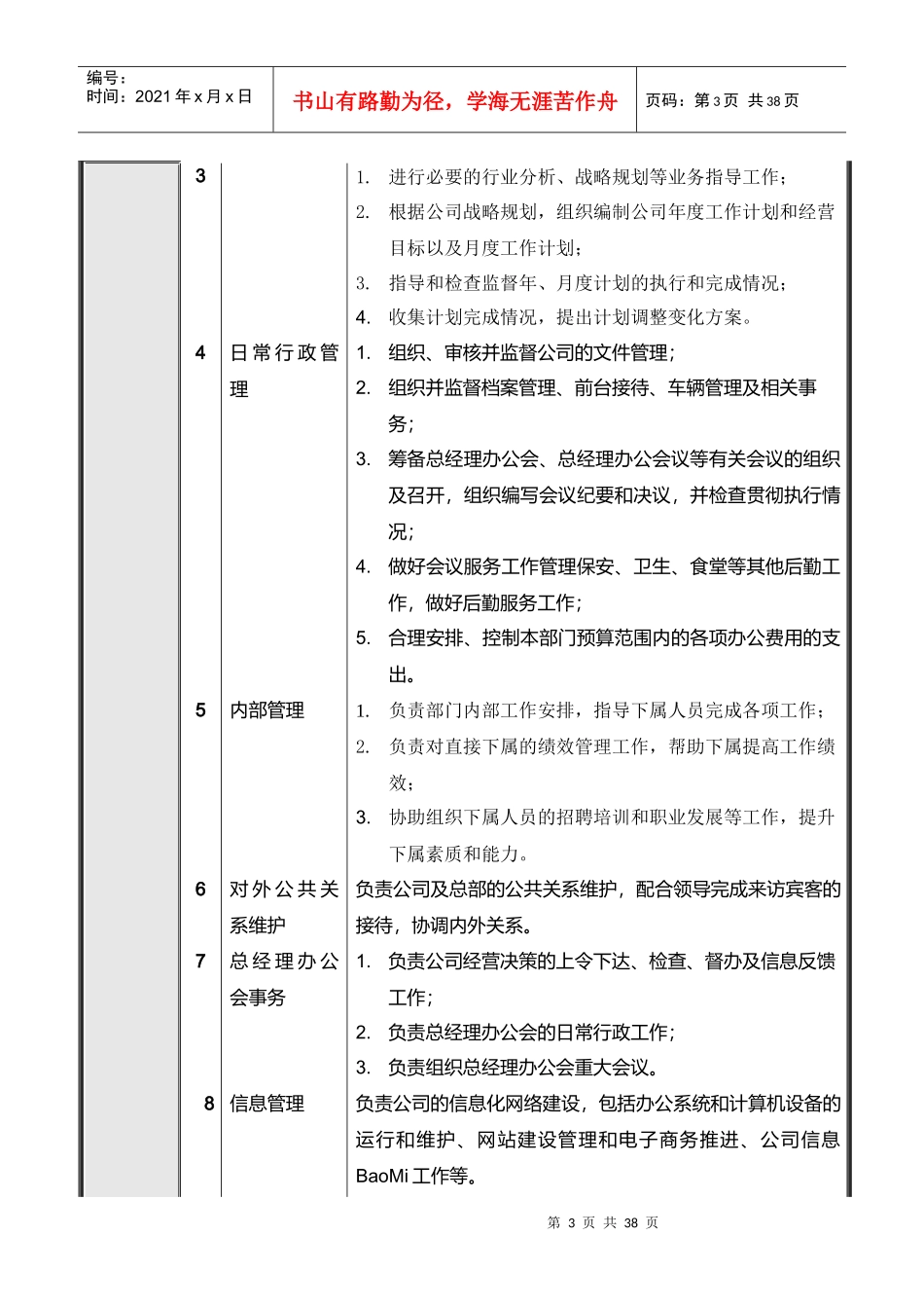 总经理办公室各岗位职责说明_第3页