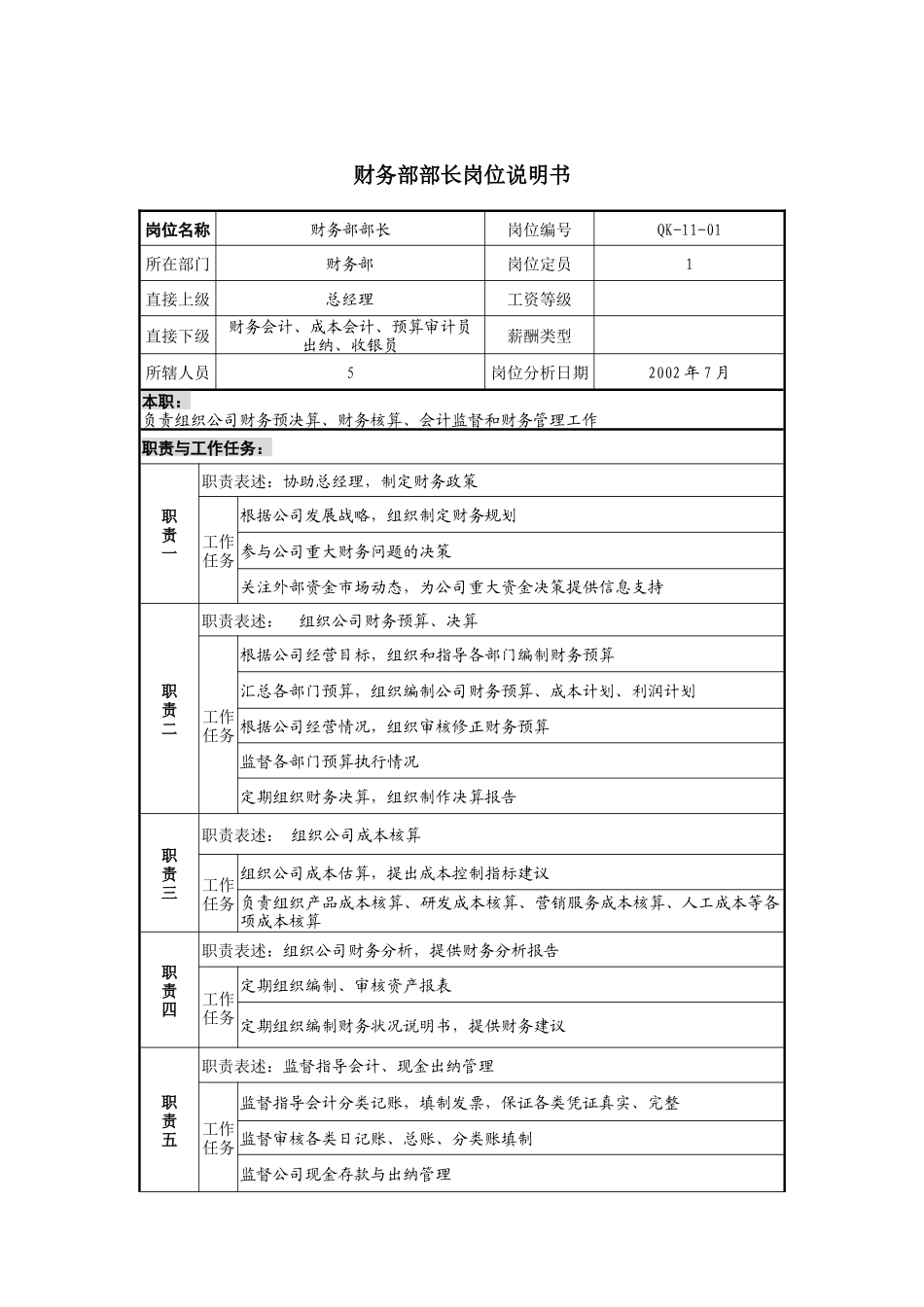 材料行业-财务部部长岗位说明书_第1页