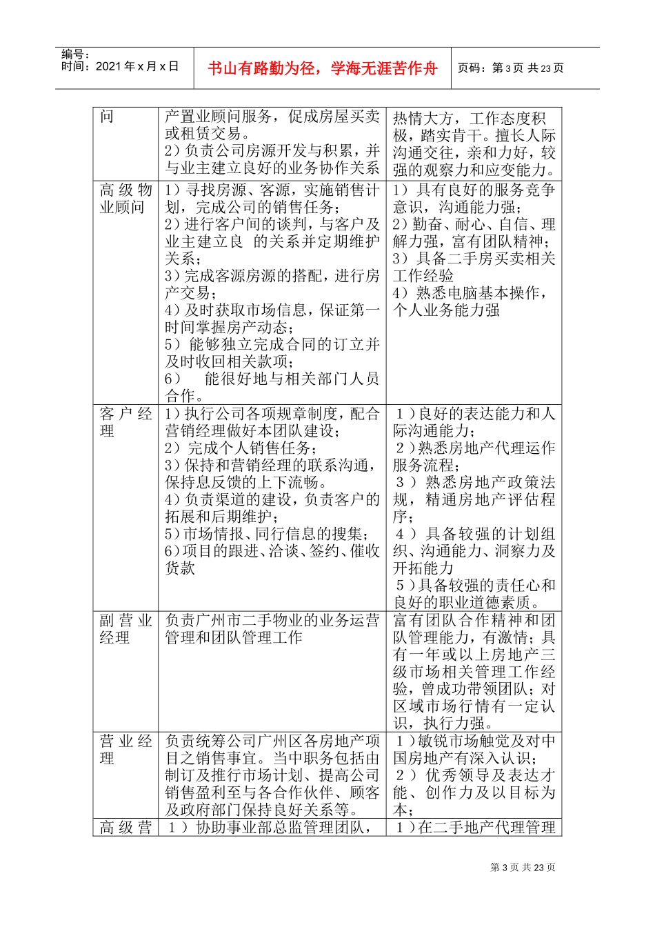 某某公司薪酬体系设计报告_第3页