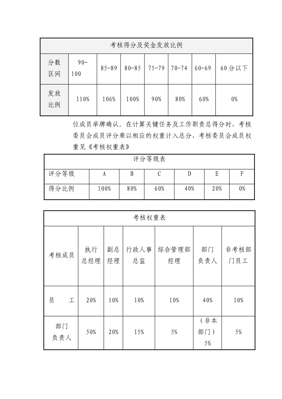 非提成薪酬制度员工绩效考核补充规定_第2页