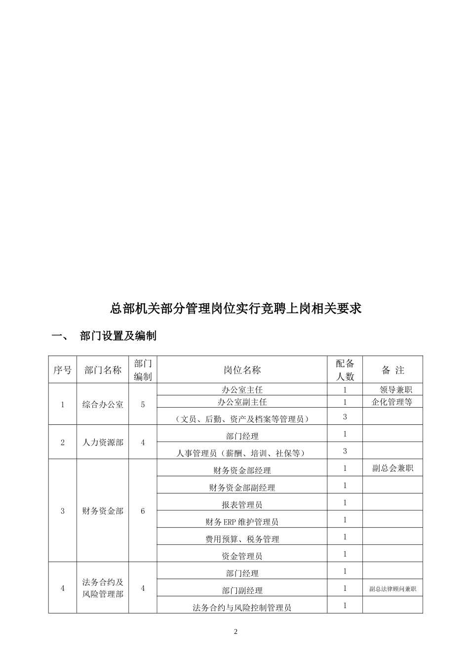 总部机关部分管理岗位实行竞聘上岗相关要求(最新整理By_第2页