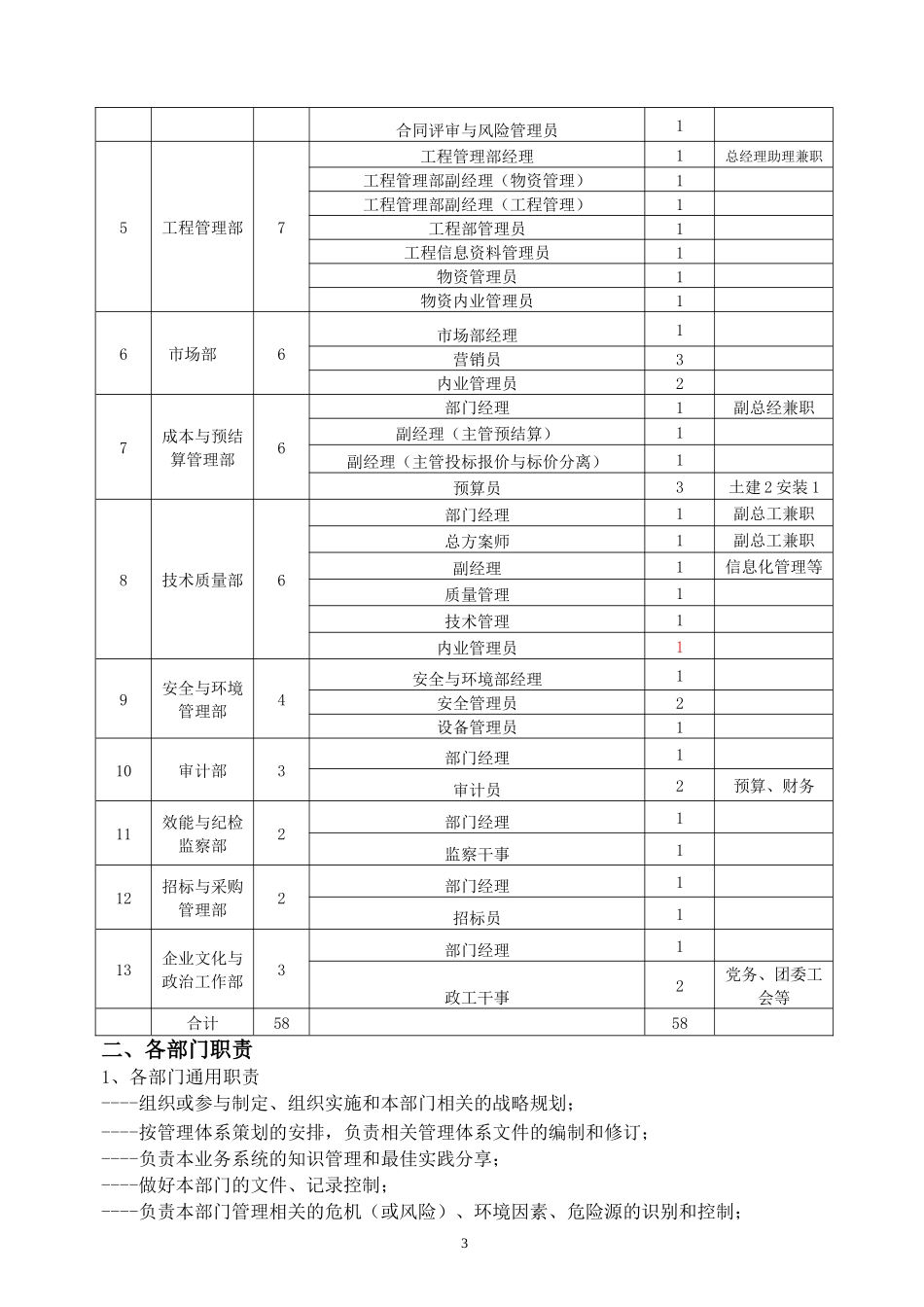 总部机关部分管理岗位实行竞聘上岗相关要求(最新整理By_第3页