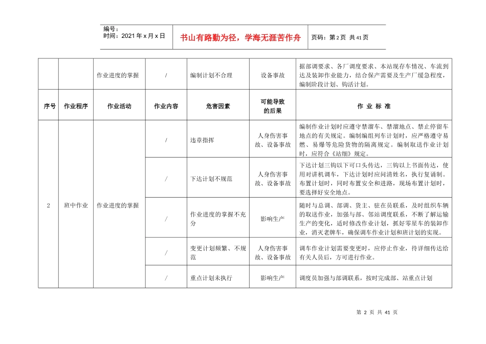车站岗位安全作业指导书_第2页