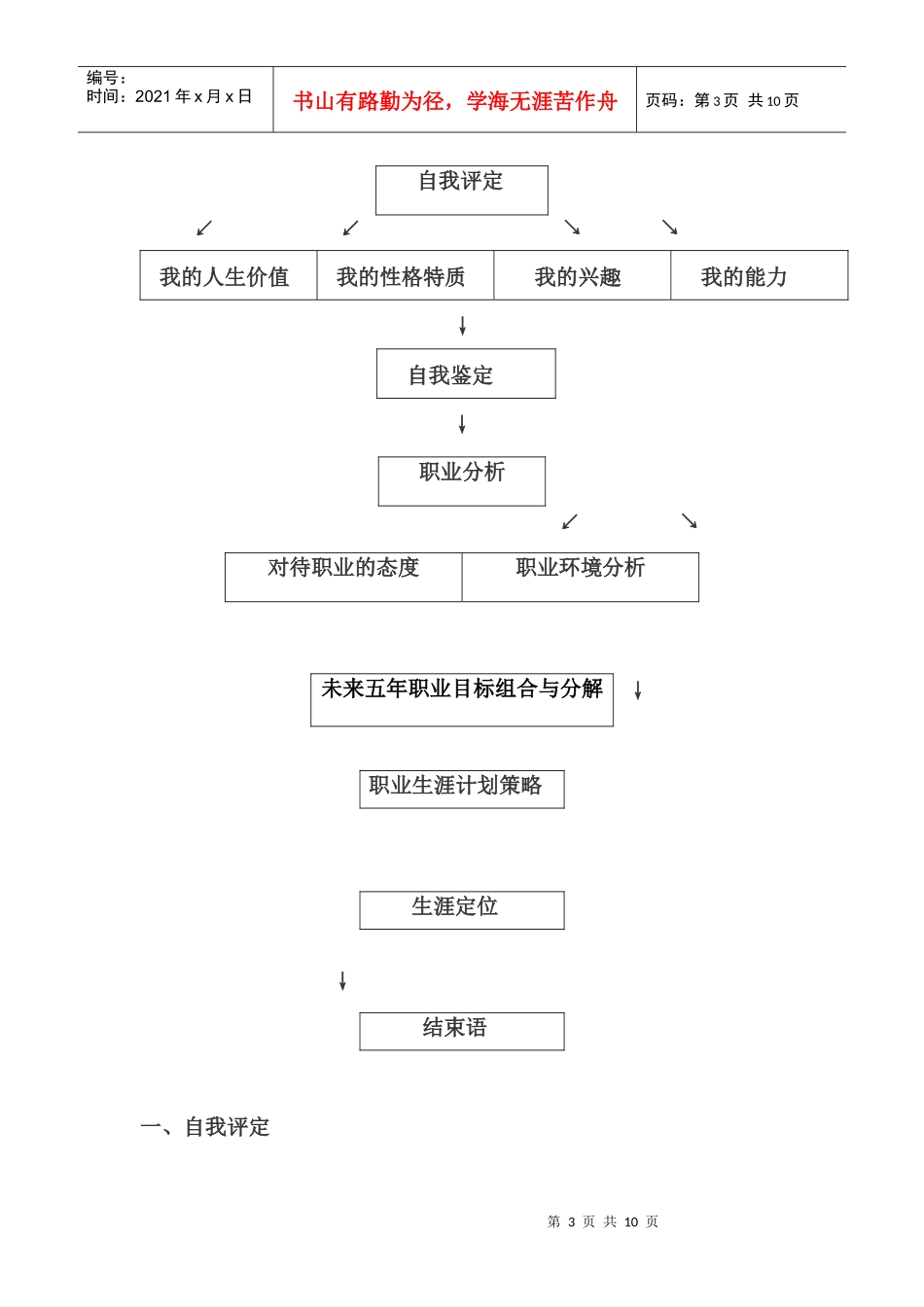 职业生涯计划规划表 李笑笑_第3页
