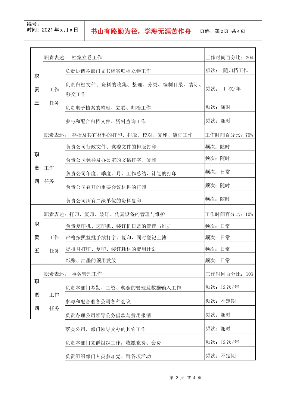 电力办公室机要秘书岗位说明书_第2页
