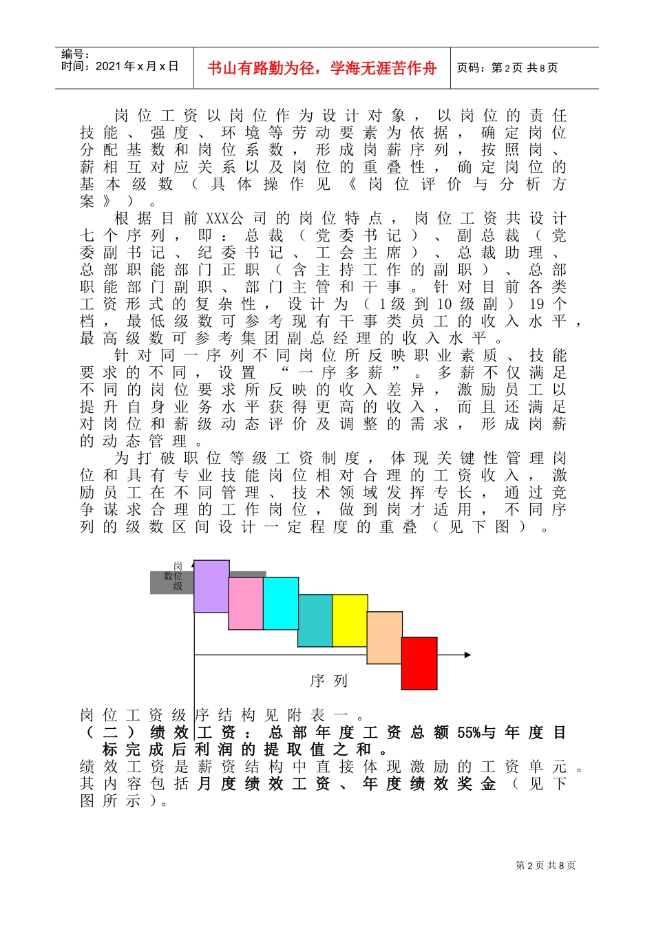 某某集团岗薪设计方案_第2页