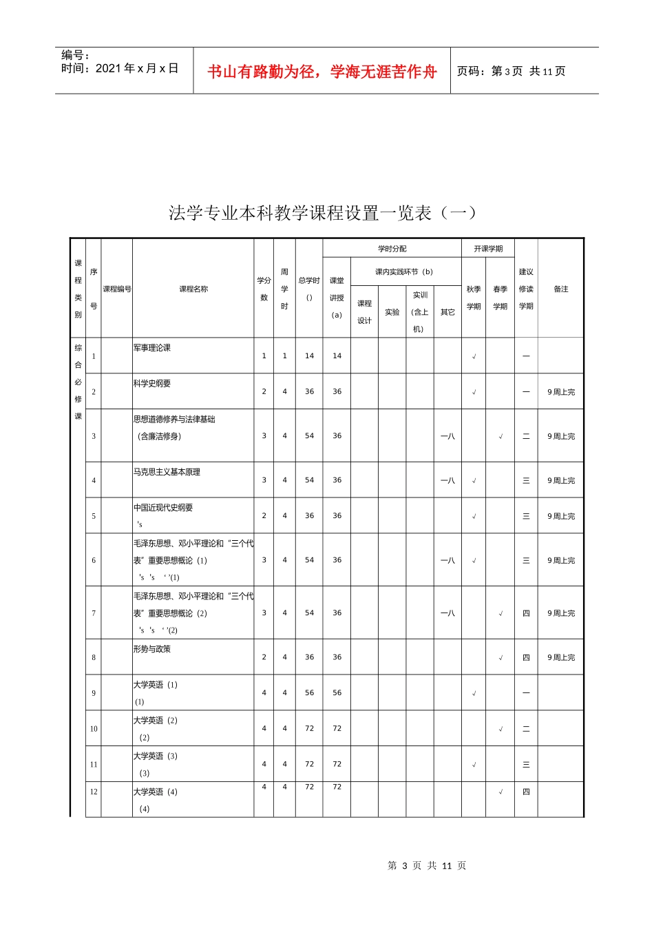 法学专业本科人才培养方案_第3页