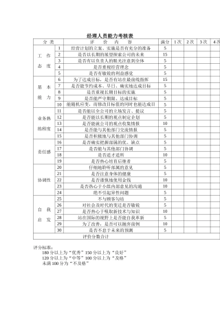 经理人员能力考核表（DOC 1页）