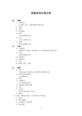 高校档案室档案实体分类表和归档范围