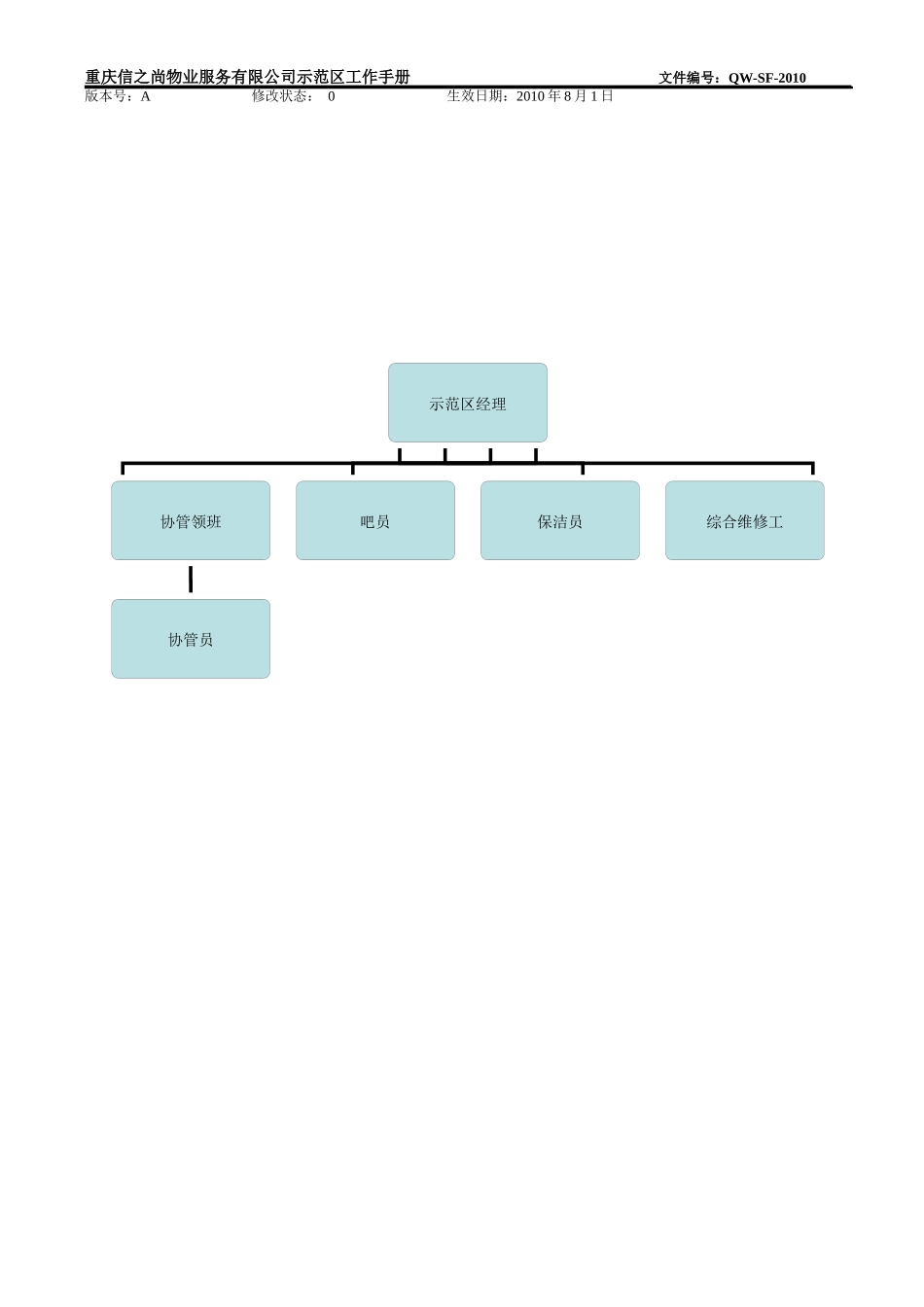 示范区工作手册(发文库)_第3页