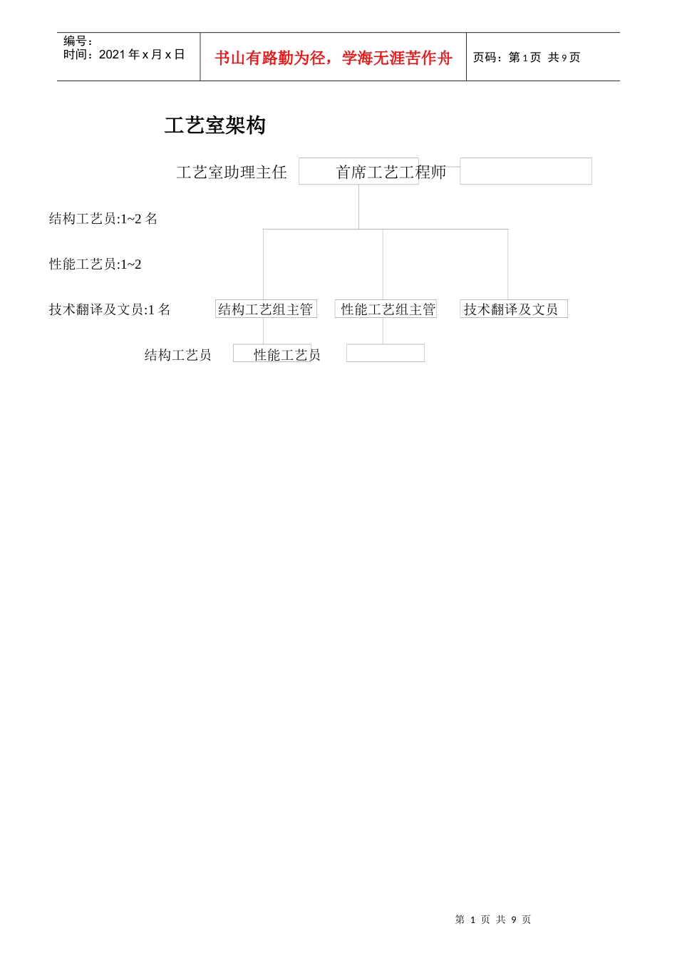 生产制造部工艺室各岗位职务说明_第1页