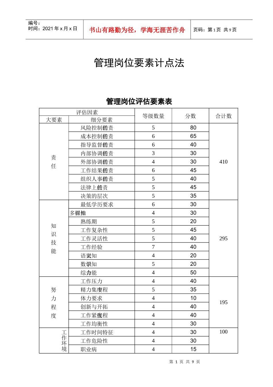 管理岗位要素计点法（DOC9页）_第1页