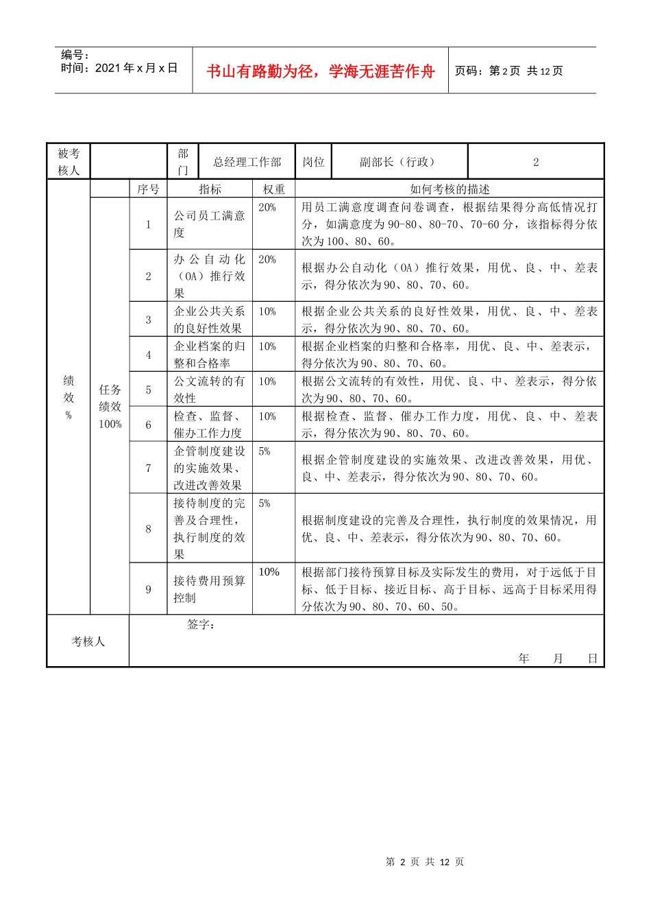 某发电企业总经理工作部任务绩效考核指标_第2页