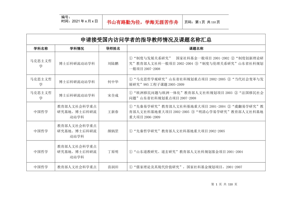 接受专业、导师姓名及课题名称-山东大学人事处_第1页