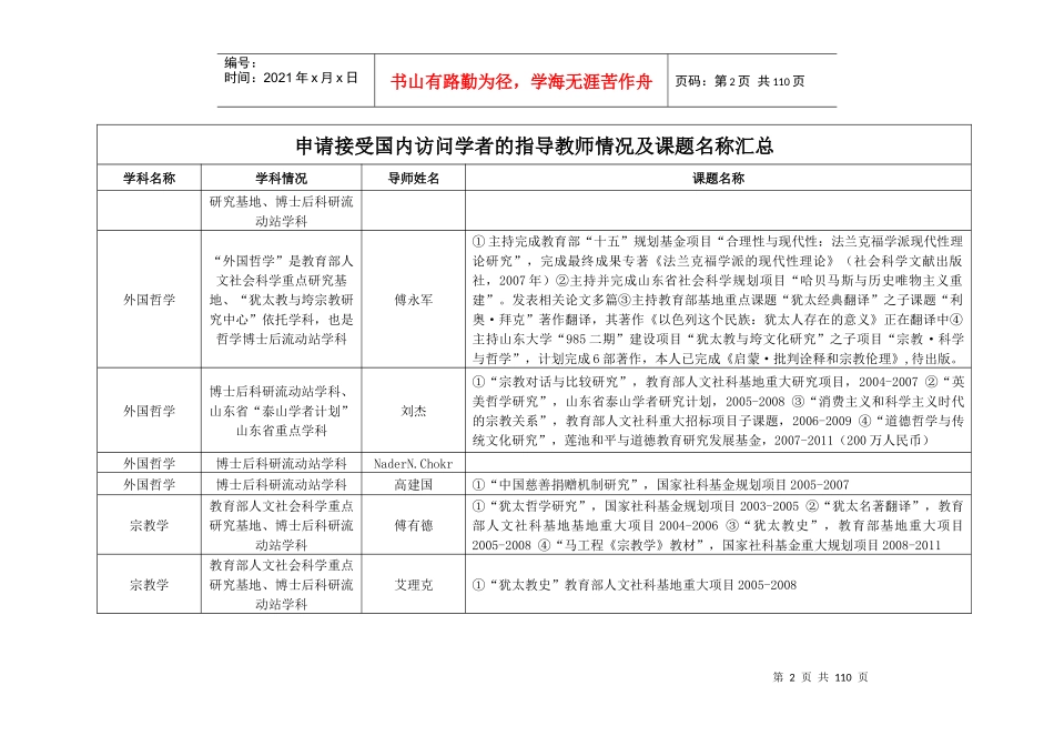 接受专业、导师姓名及课题名称-山东大学人事处_第2页