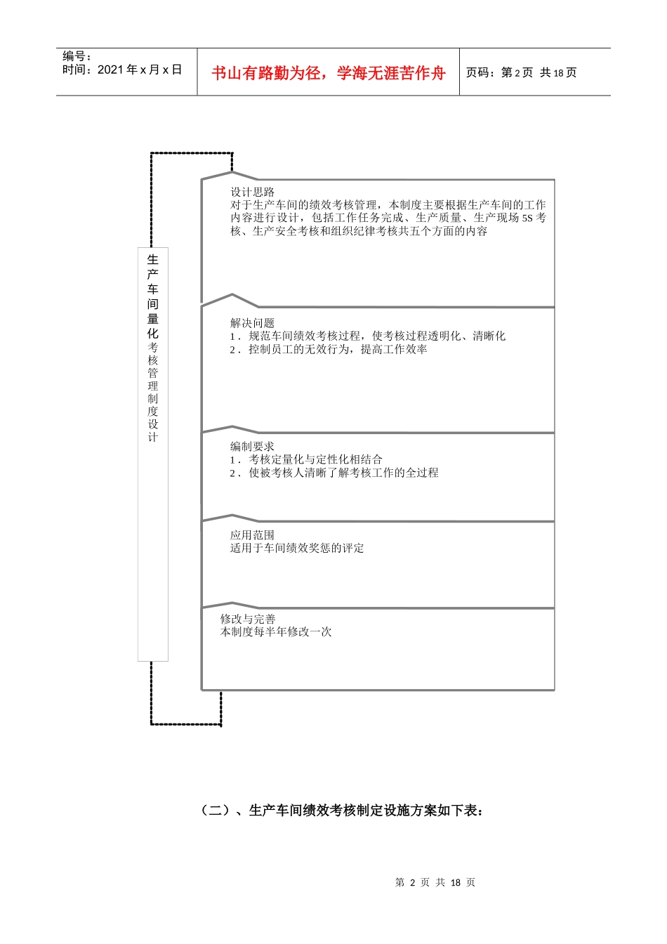 某公司生产部生产绩效考核方案_第2页
