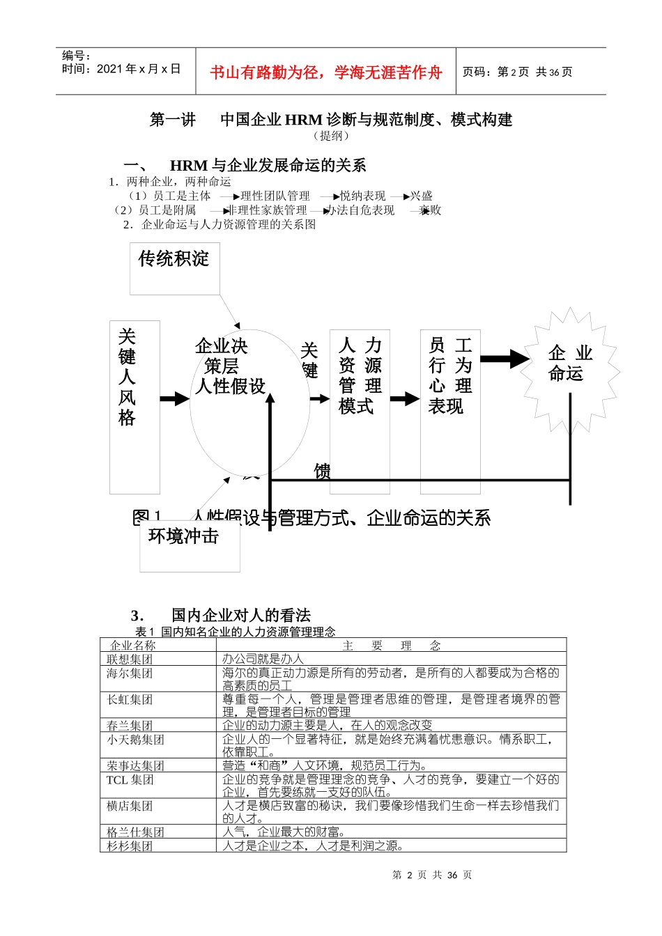 现代企业人力资源开发与管理专题讲座_第2页